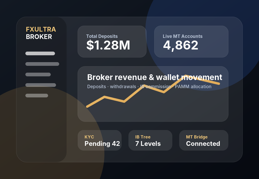 FXULTRABROKER Forex CRM dashboard with MT4 MT5 broker tools