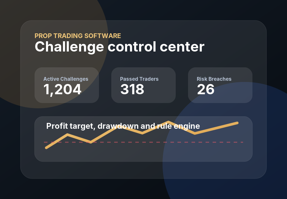 Prop trading software challenge and risk dashboard